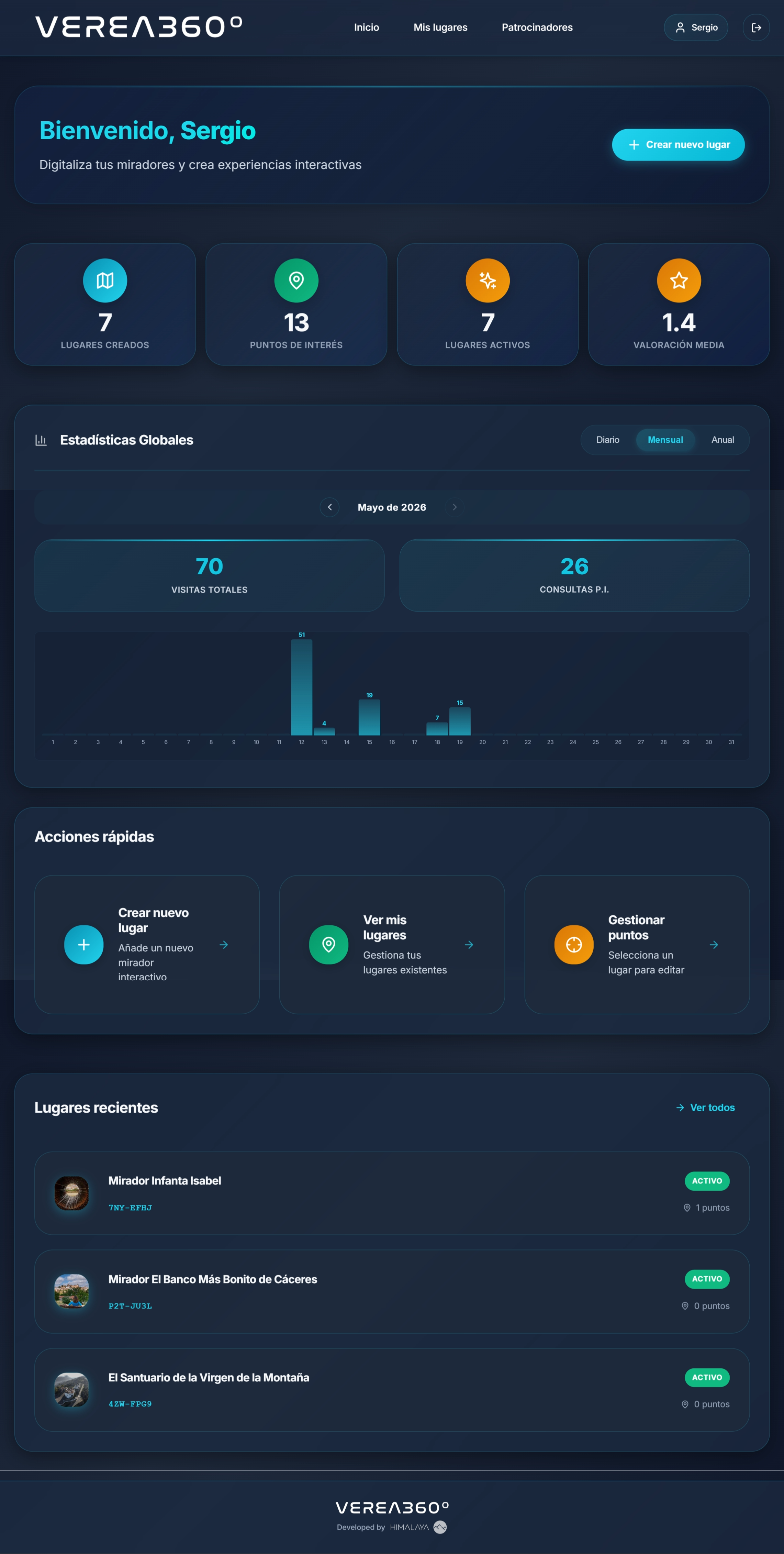 Dashboard Verea - vista 1